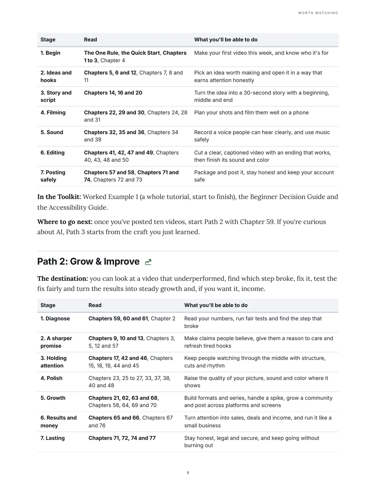 Worth Watching free sample, page 8 of 23