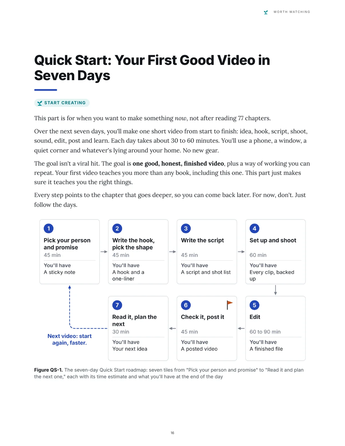 Worth Watching free sample, page 11 of 23